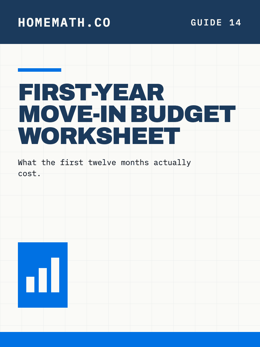 Cover of the HomeMath First-Year Move-In Budget Worksheet